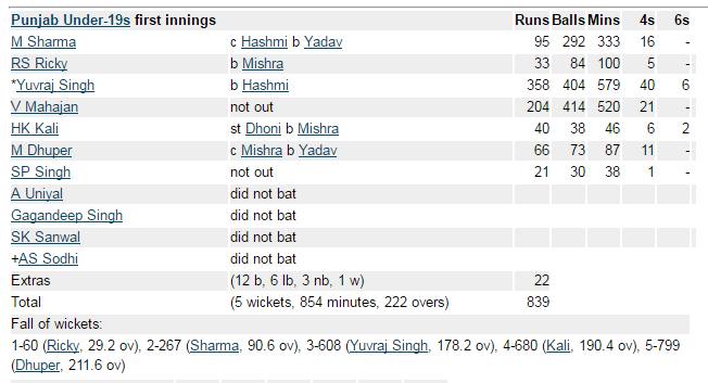 india ka score