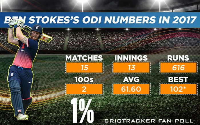 Ben Stokes 2017 ODI stats