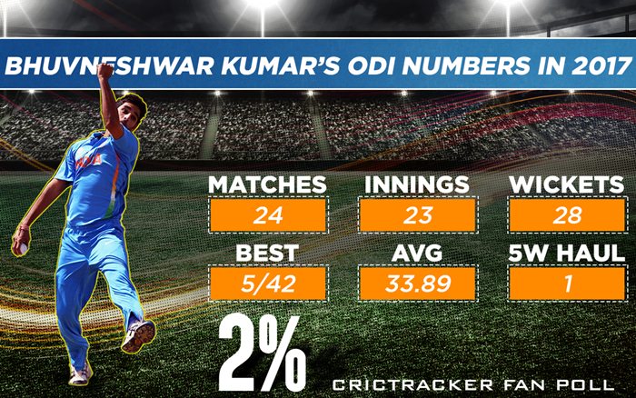 Bhuvneshwar Kumar 2017 ODI stats
