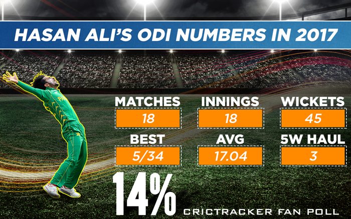 Hasan Ali 2017 ODI stats