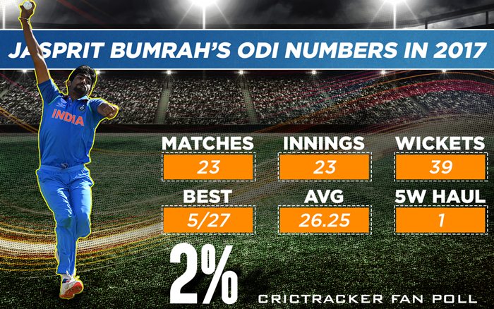 Jasprit Bumrah 2017 ODI stats