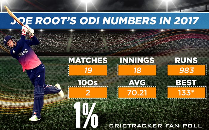 Joe Root 2017 ODI stats