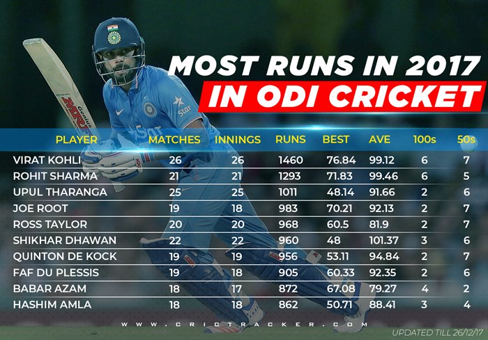 cricket scoring runs images