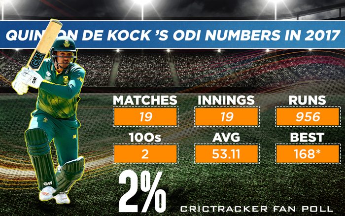 Quinton de Kock 2017 ODI stats