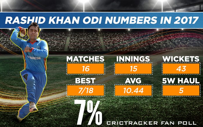 Rashid Khan 2017 ODI stats