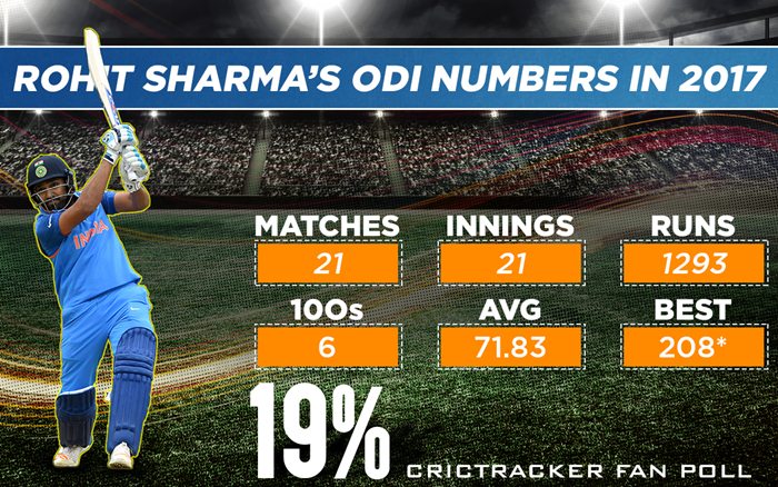 Rohit Sharma 2017 ODI stats