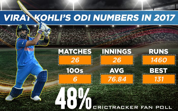 Virat Kohli 2017 ODI stats