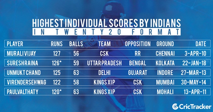 india t20 score