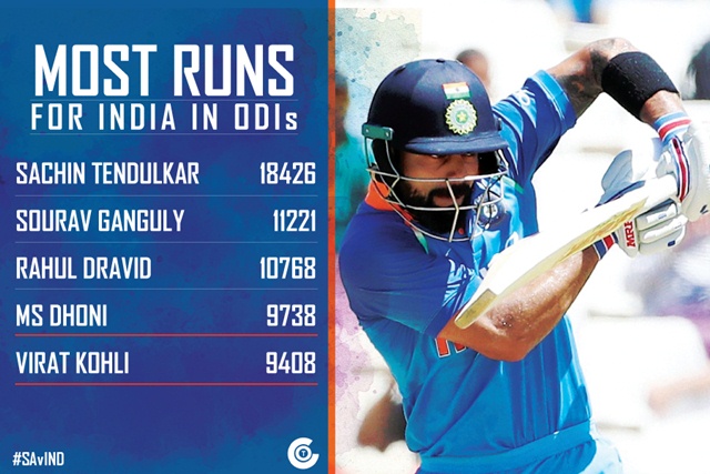 stats-most-runs-for-india-in-odi-cricket