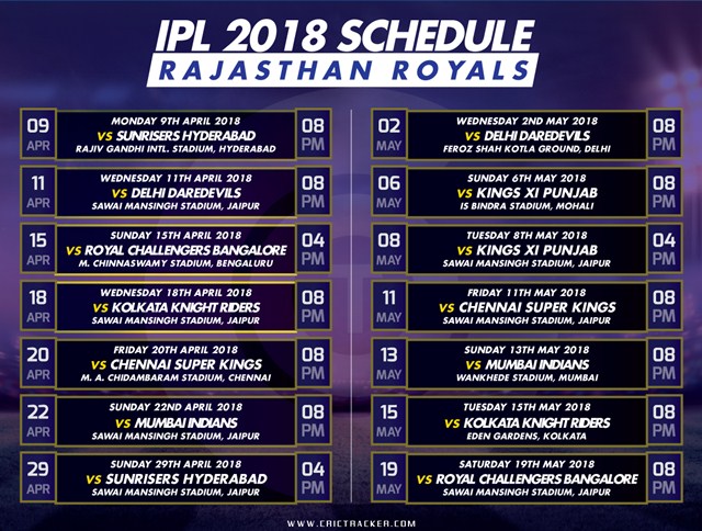 IPL 2018: Rajasthan Royals schedule for the season | CricTracker