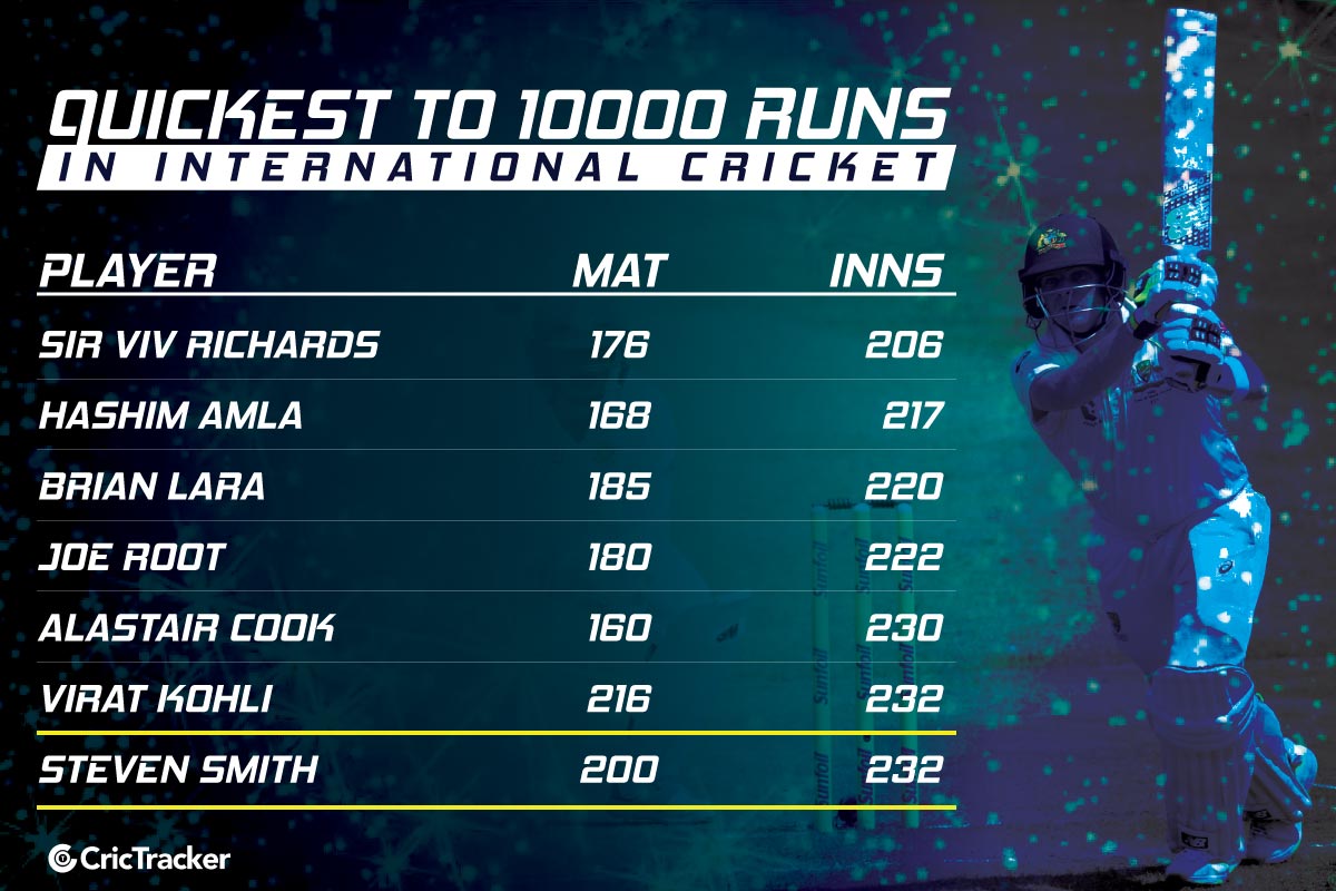 One Day 10000 Runs List