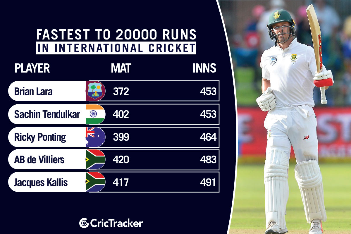 Stats Fastest players to score 20000 runs in International cricket