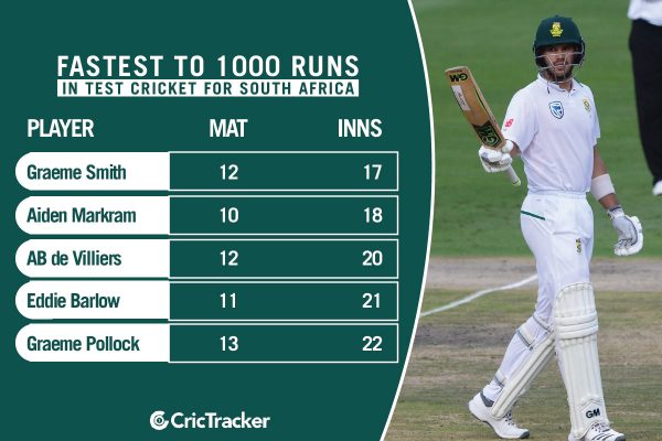 FASTEST-TO-1000-RUNS-for-South-AFRICA-IN-TEST