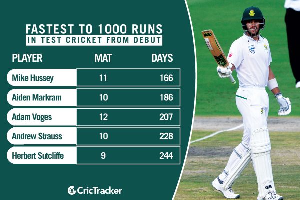 Fastest-to-1000-runs-in-Test-cricket-from-debut-2