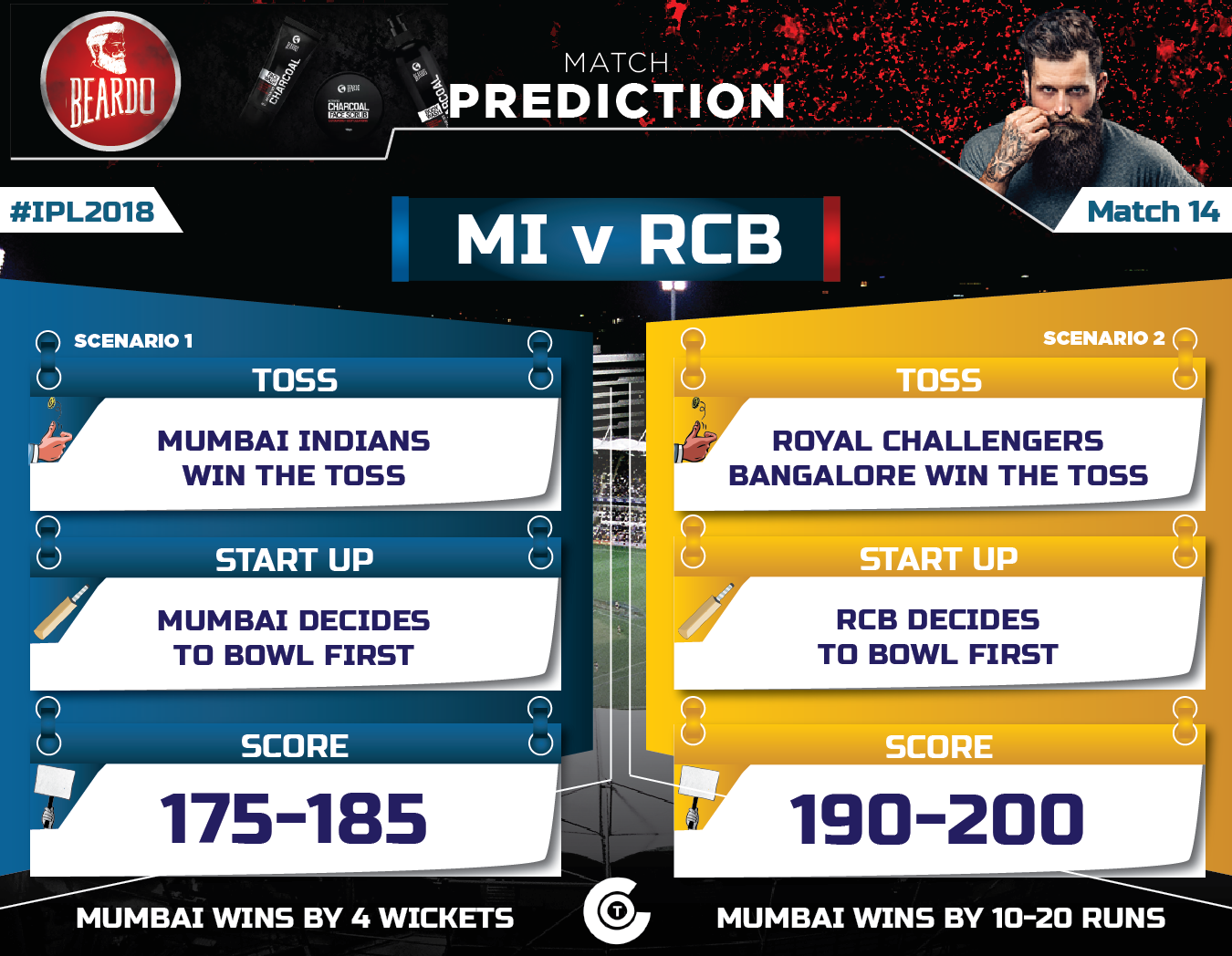 IPL 2018, Match 14: Mumbai Indians vs Royal Challengers ...