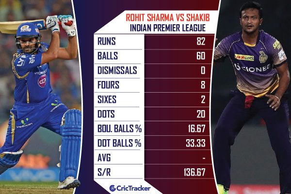 IPL-2018-Rohit-Sharma-vs--Shakib-Al-Hasan