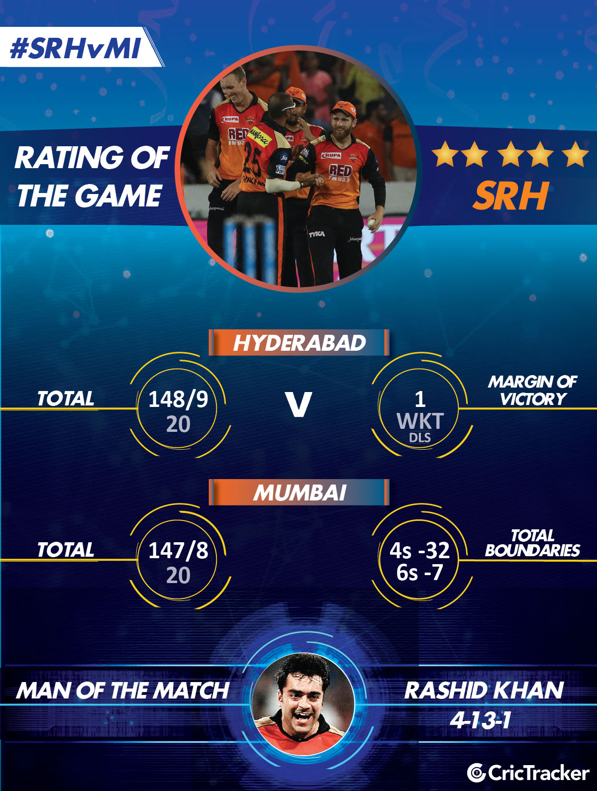IPL2018-SRHvMI-Rating-of-the-game
