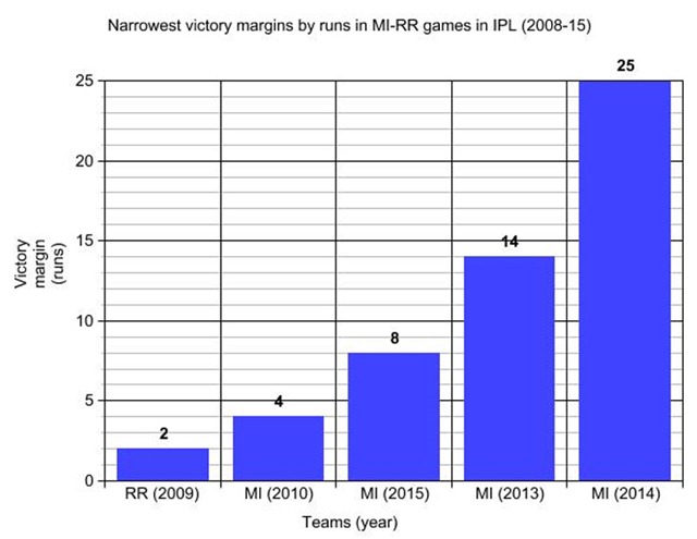 MI vs RR