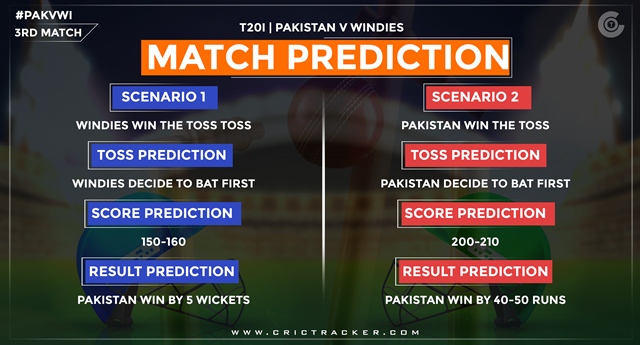 Match prediction
