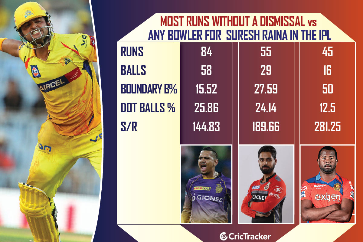 IPL 2018: Match 5, Player Battles – Suresh Raina vs Sunil Narine