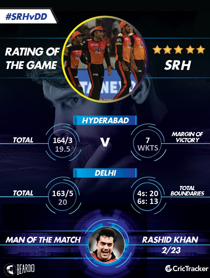 IPL 2018: Match 36, SRH vs DD - Rating of the Match