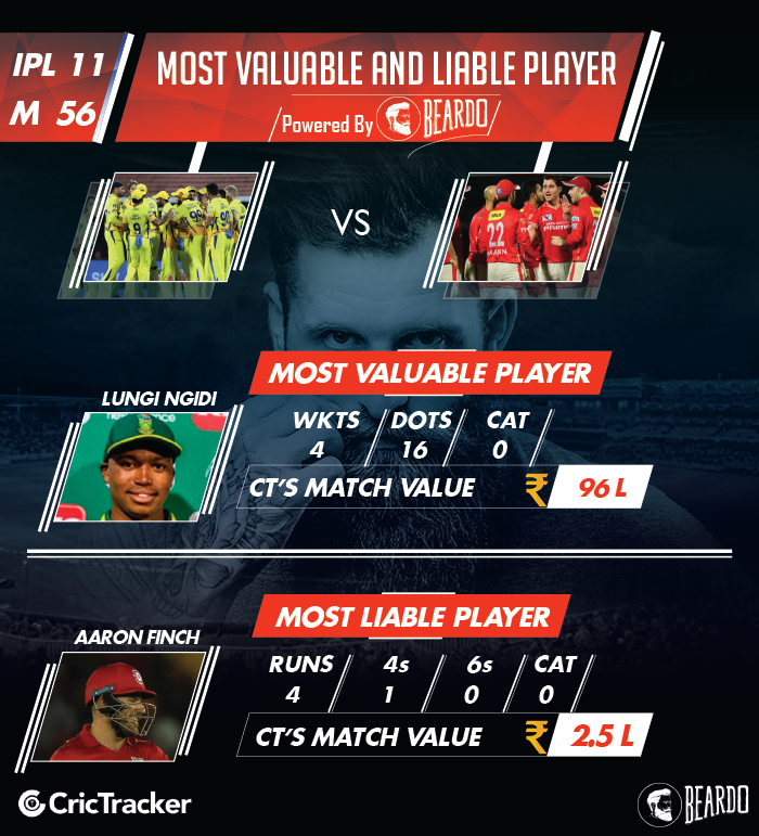 ipl-2018-CSK-vs-KXIP-player-performance-and-ratings