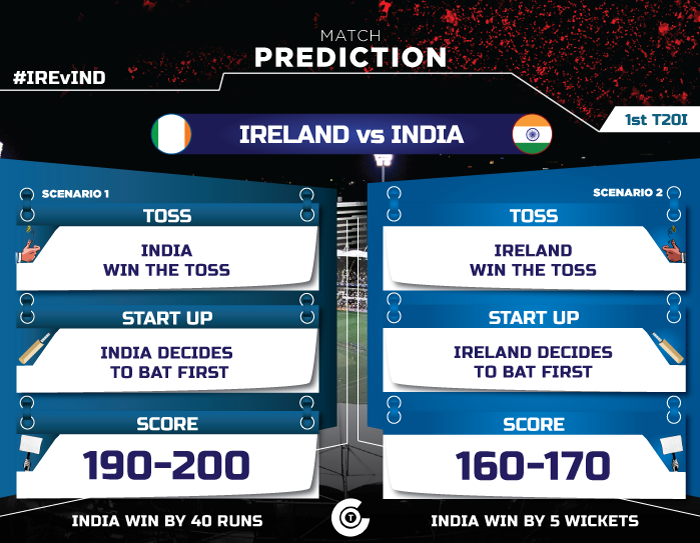 IREvIND-1st-T20I-match-prediction-IRELAND-vs-INDIA-first-T20i