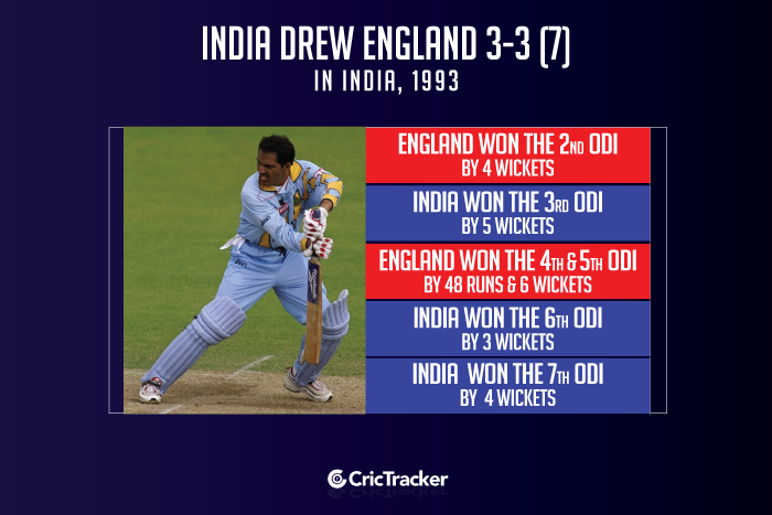 India vs England ODI rivalry: Team India hasn't lost a ...
