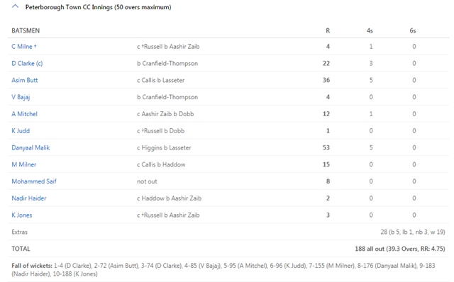 Peterborough innings