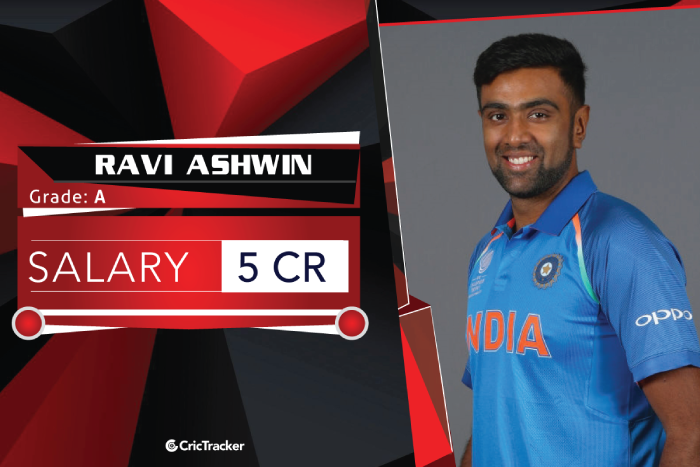 Ravichandran-Ashwin-salary-2018 - CricTracker