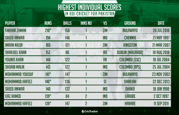 today odi score