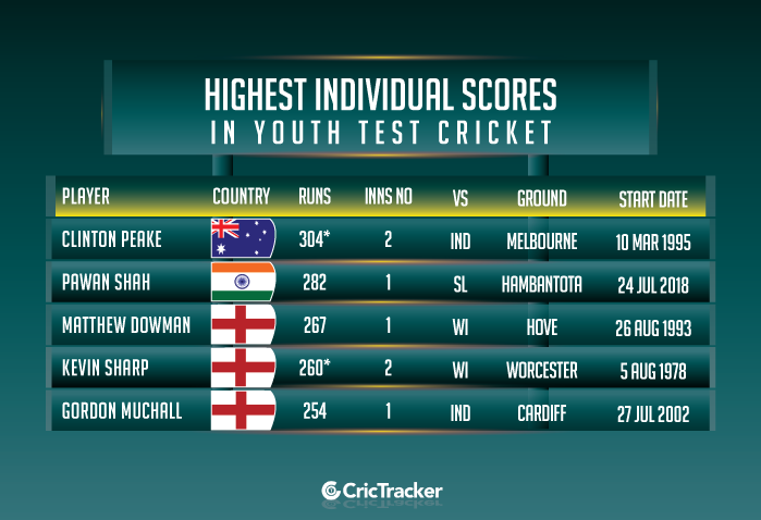 one day cricket scorecard