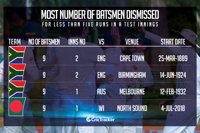 Most-number-of-batsmen-dismissed-for-less-than-five-in-a-Test-innings