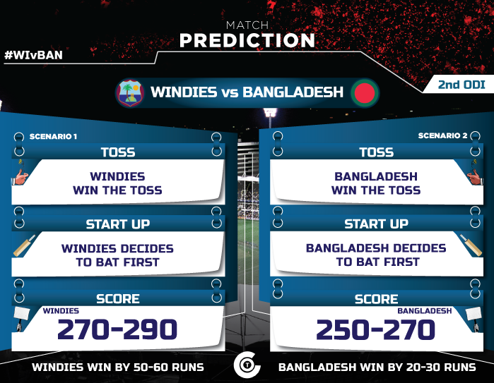 WI-VS-BAN-PREDICTION-Windies-vs-Bangladesh,-2nd-ODI-MATCH-PREDICTION