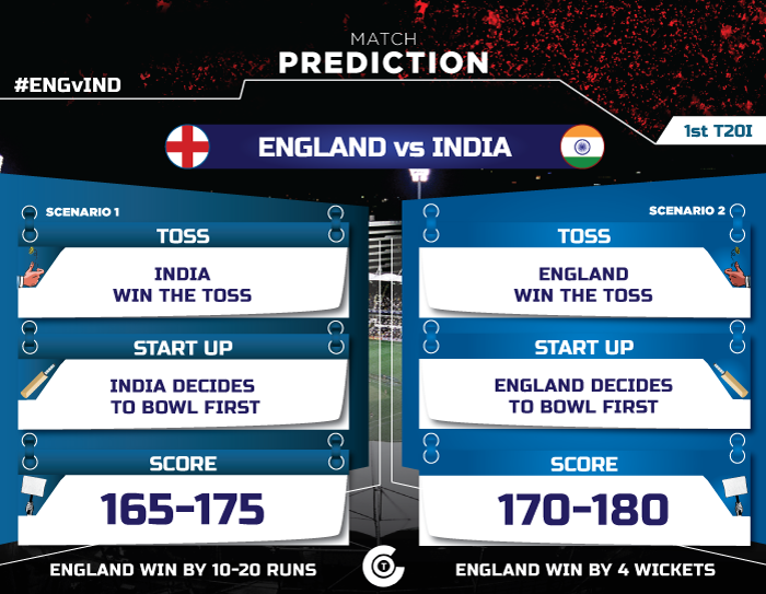 eng-vs-ind-1st-t20i-india-tour-of-england-2018