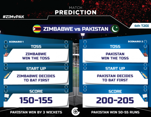 ZIM vs PAK, 4th T20I, Match Prediction: Who will win the ...