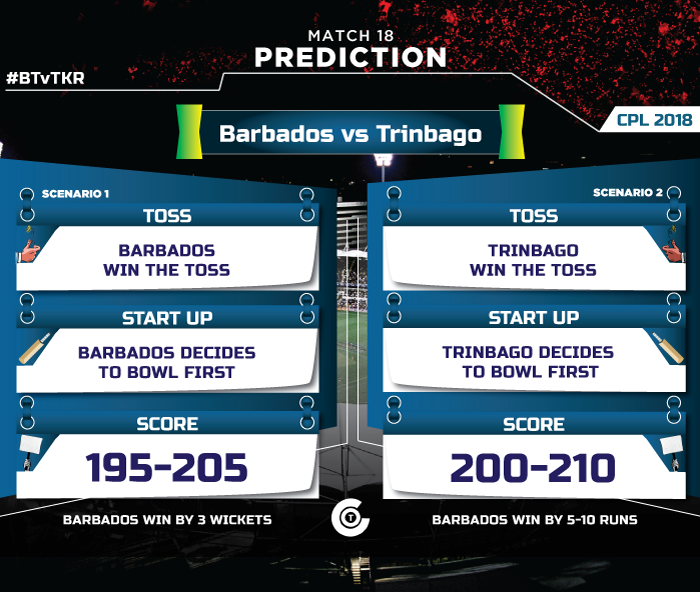CPL-T20-2018-BT-vs-TKR--match-prediction-Barbados-Tridents-vs-Trinbago-knight-riders