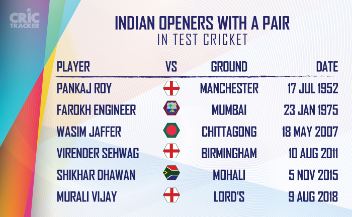 Indians-openers-with-pairs-in-Test-cricket