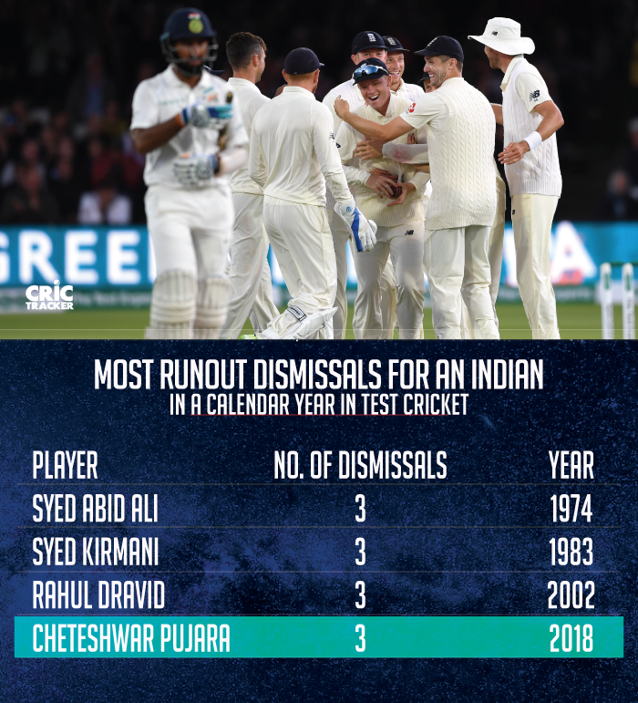 Most-runout-dismissals-for-an-Indian-in-a-calendar-year-in-Test-cricket
