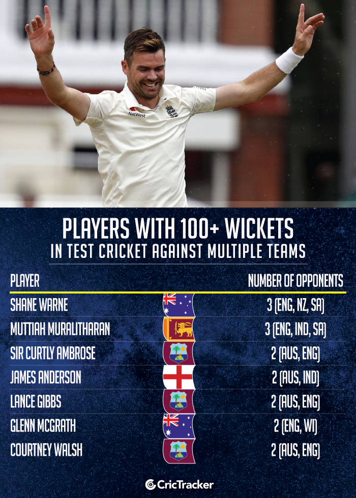 Stats: James Anderson completes 100 wickets in Test