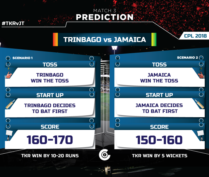tkr-vs-jt-match-prediction-trinbago-knight-riders-vs-jamaica-tallawas-cpl-2018-match-prediction