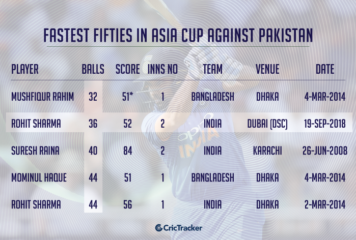 Fastest-fifties-in-Asia-Cup-against-Pakistan