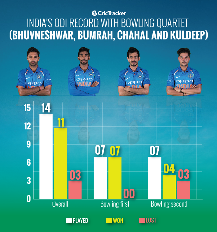 India’s-ODI-record-with-bowling-quartet-(Bhuvneshwar,-Bumrah,-Chahal-and-Kuldeep)