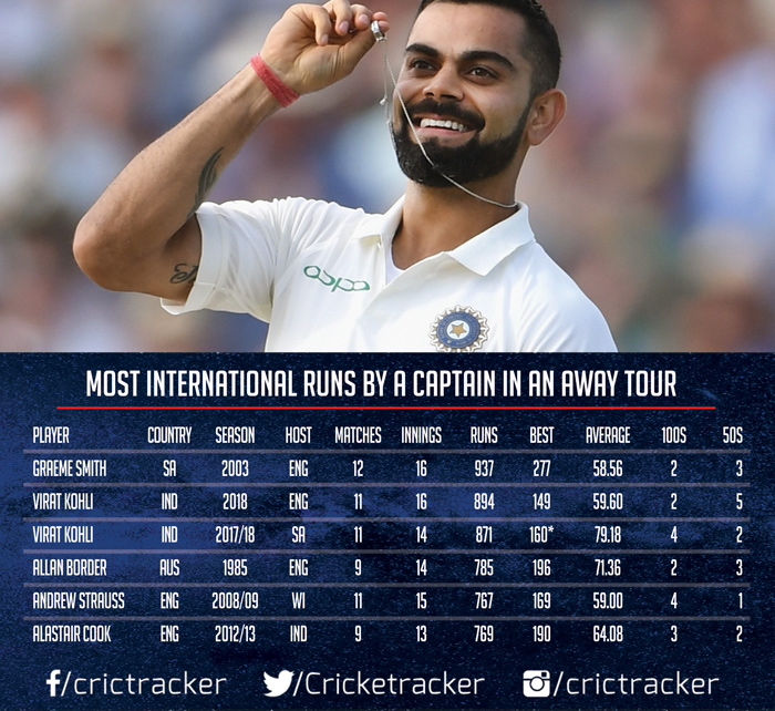 Stats Captain Virat Kohli Finishes The Tour Of England With 894 Runs 3943