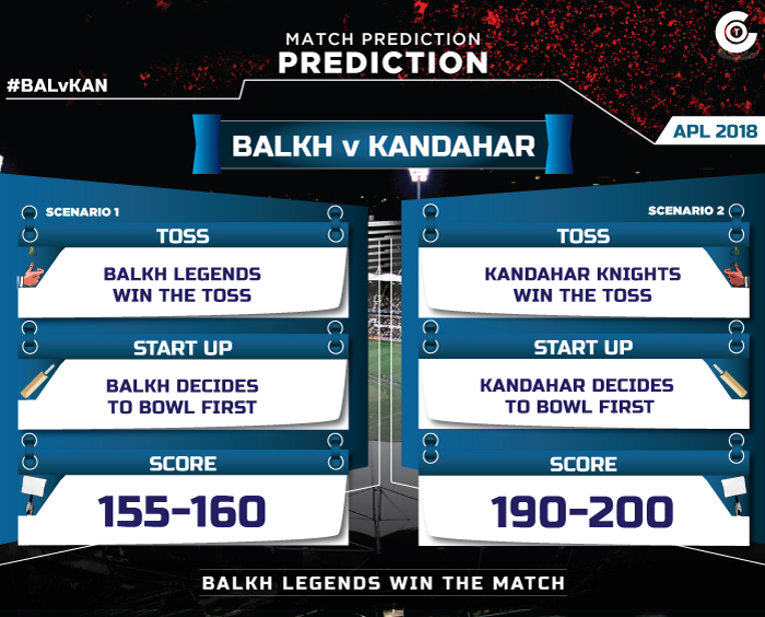 APL-2018-Match-Prediction-BALvKAN-Balkh-Legends-vs-Kandahar-Knights-Match-Prediction