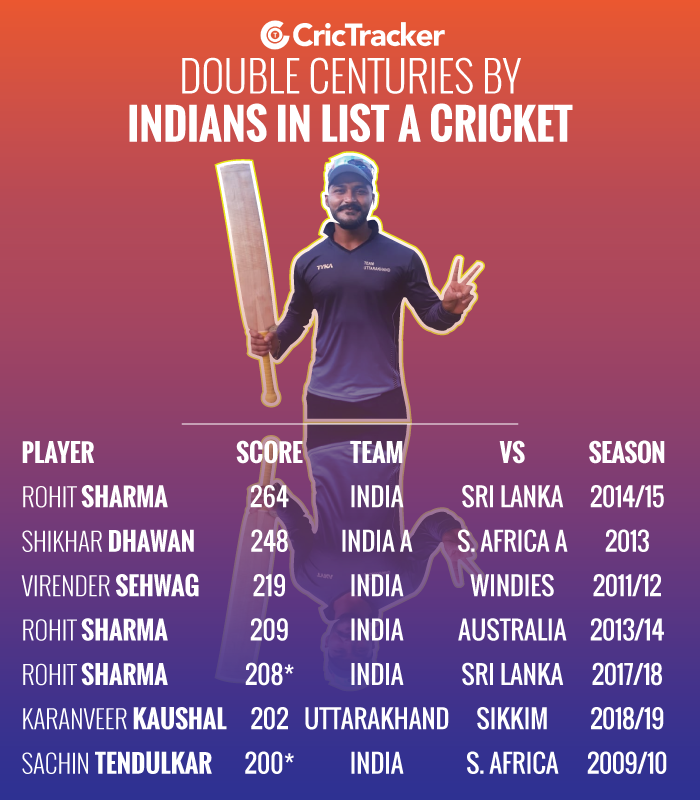 Double-centuries-by-Indian-players-in-List-A-cricket
