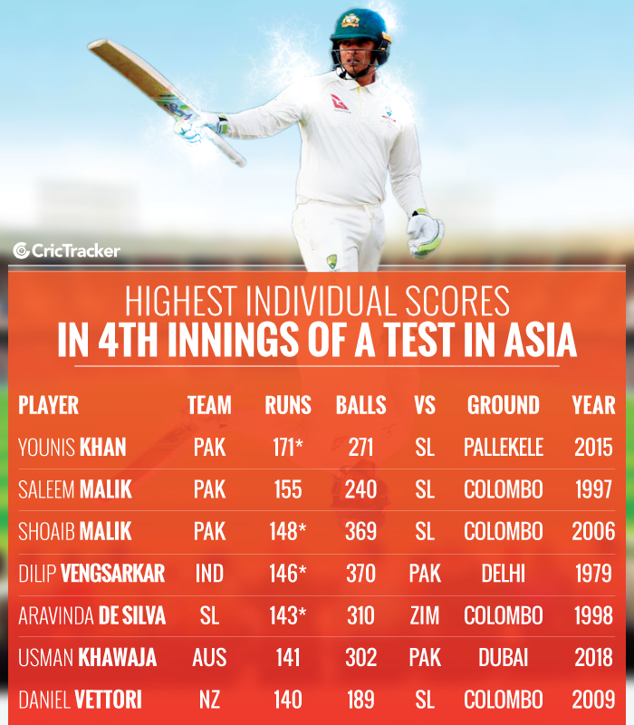 today india test match score