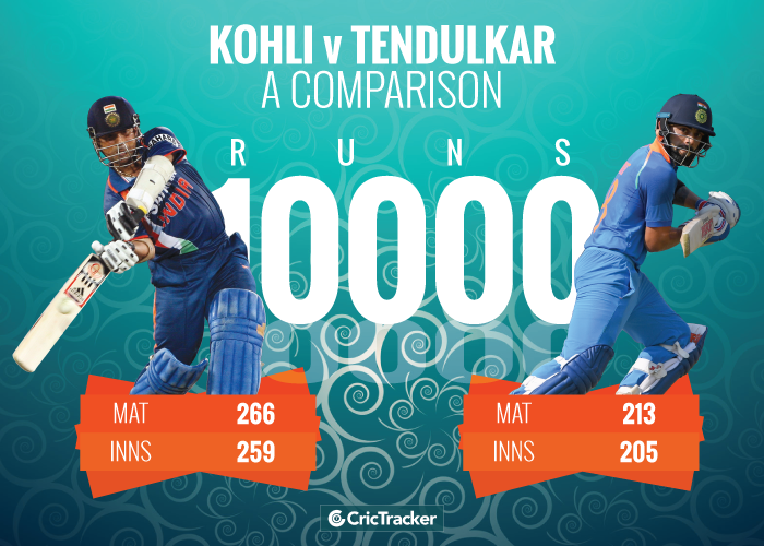 Kohli-vs-Tendulkar-A-comparison