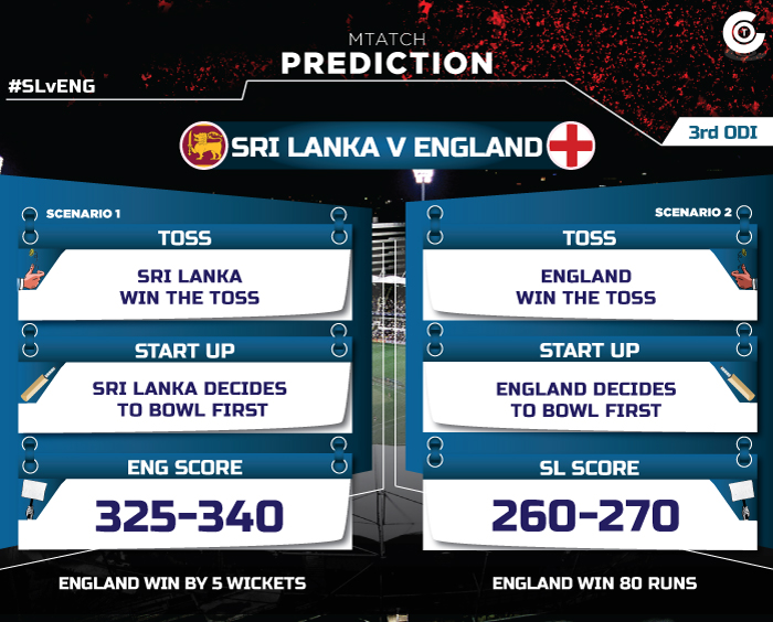 SLvENG-third-ODI-match-prediction-Sri-Lanka-vs-England-match-prediction