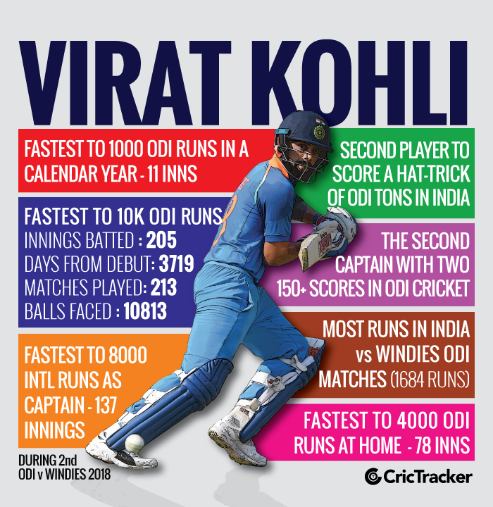 List Of Records Virat Kohli Created With His Unbeaten 157 Against The Windies 